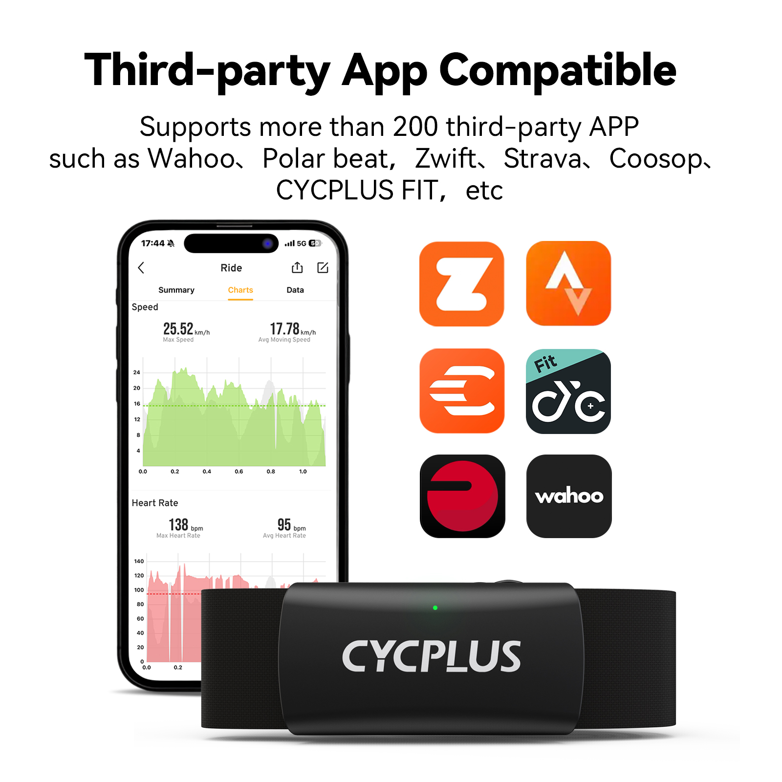 CYCPLUS H2 moniteur de fréquen - Heart Rate Strap Chest avis et prix